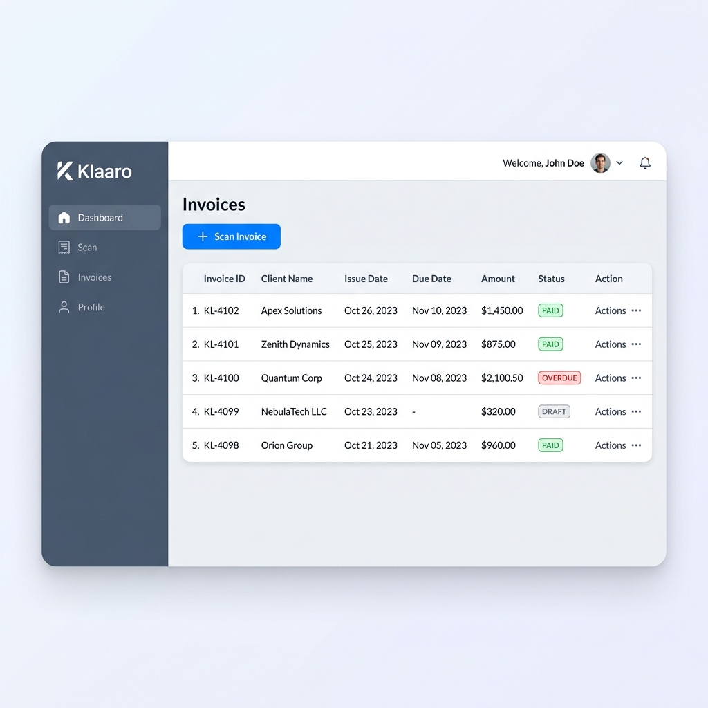 Klaaro Dashboard Mockup